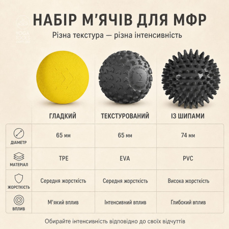 Набір для МФР, мячі 3 шт Набір для МФР, мячі 3 шт